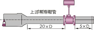 分体智能型涡街流量计(图2)