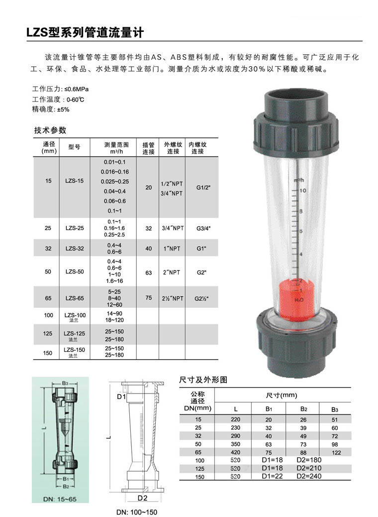 塑料管浮子流量计(图1)