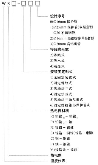 K型热电偶(图1)